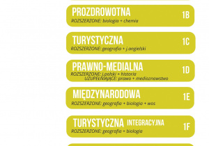 opis profili klas w 23 lo
